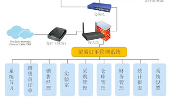 系统架构图